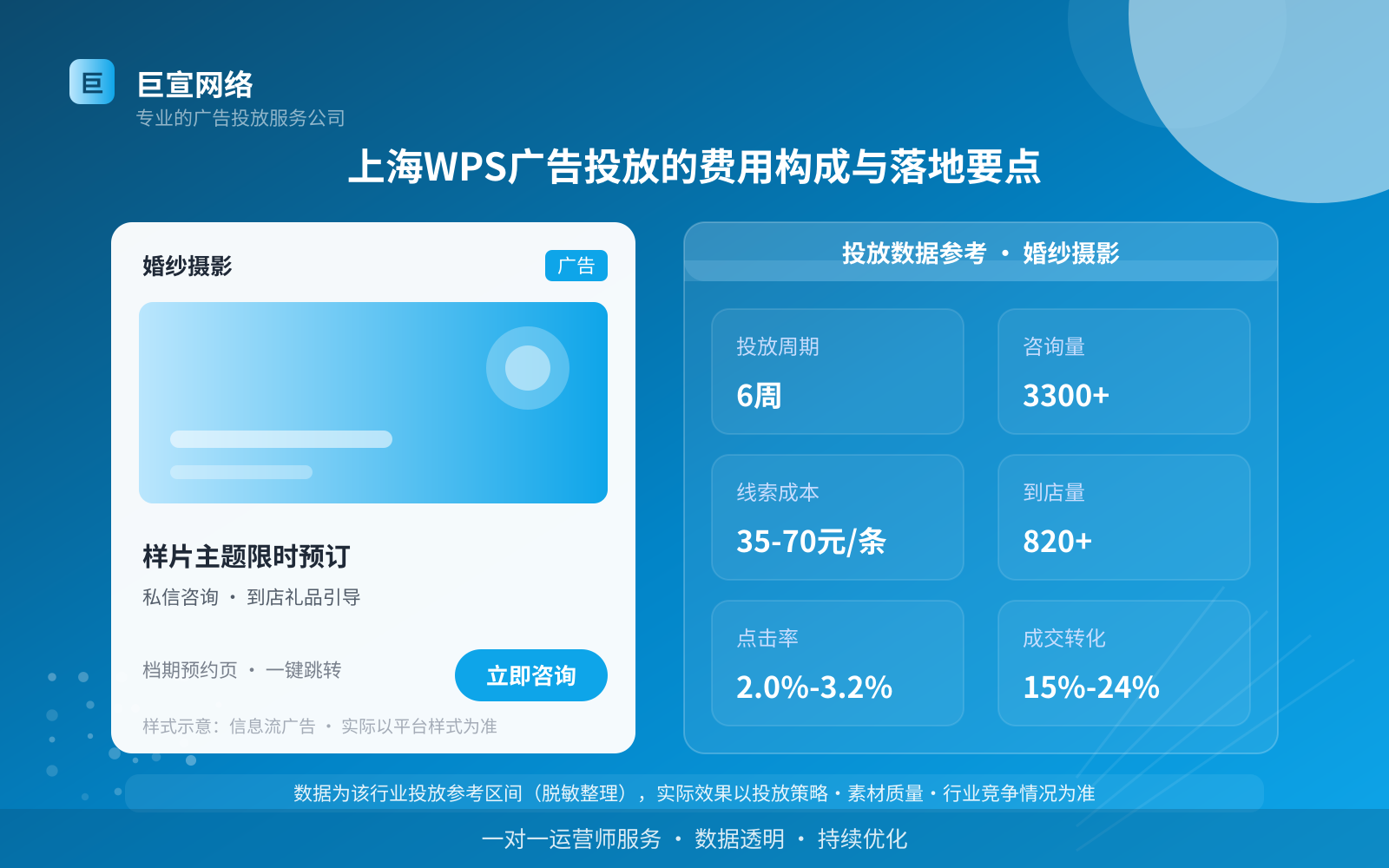 上海WPS广告投放的费用构成与落地要点(投放总览) 上海WPS广告投放的费用构成与落地要点(投放总览)