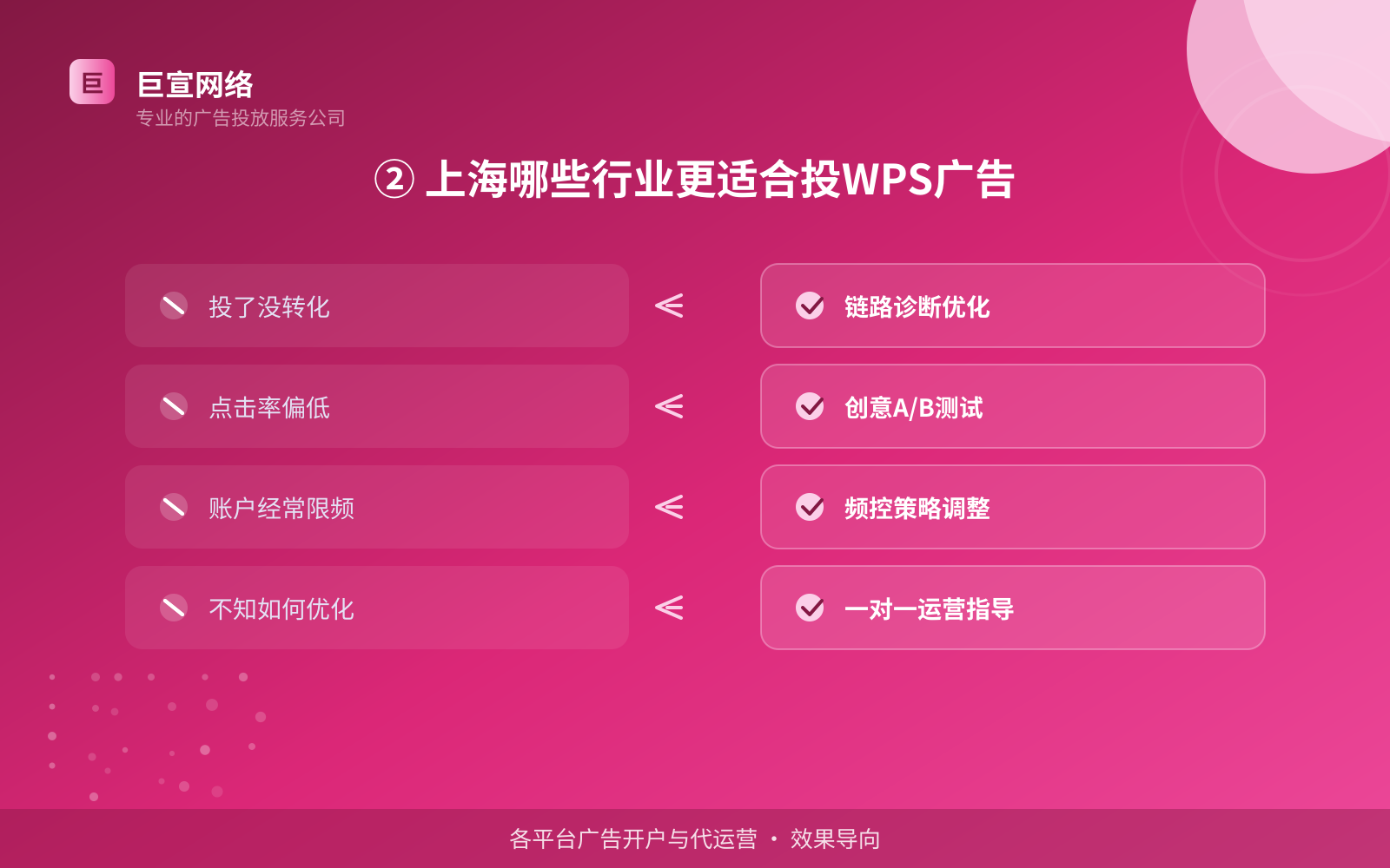 ② 上海哪些行业更适合投WPS广告(服务内容介绍) ② 上海哪些行业更适合投WPS广告(服务内容介绍)