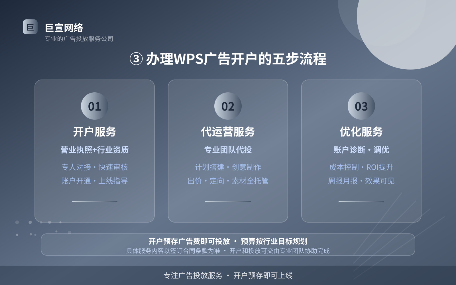 ③ 办理WPS广告开户的五步流程(投放方式对比) ③ 办理WPS广告开户的五步流程(投放方式对比)