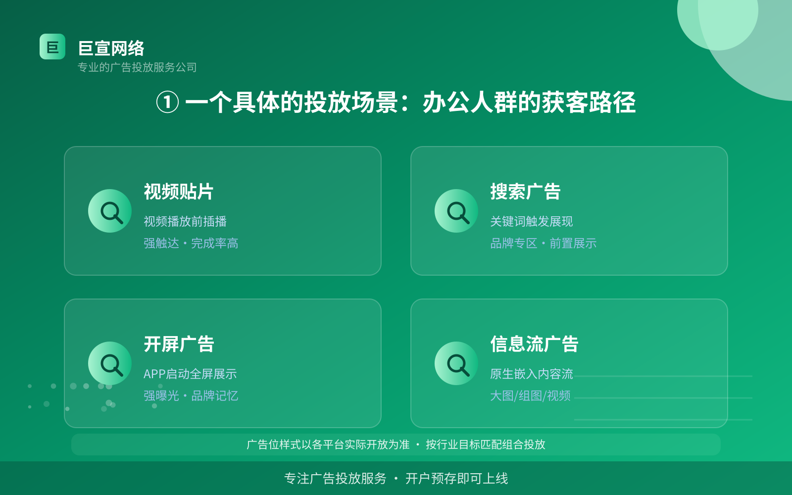 ① 一个具体的投放场景:办公人群的获客路径(费用与预算参考) ① 一个具体的投放场景:办公人群的获客路径(费用与预算参考)