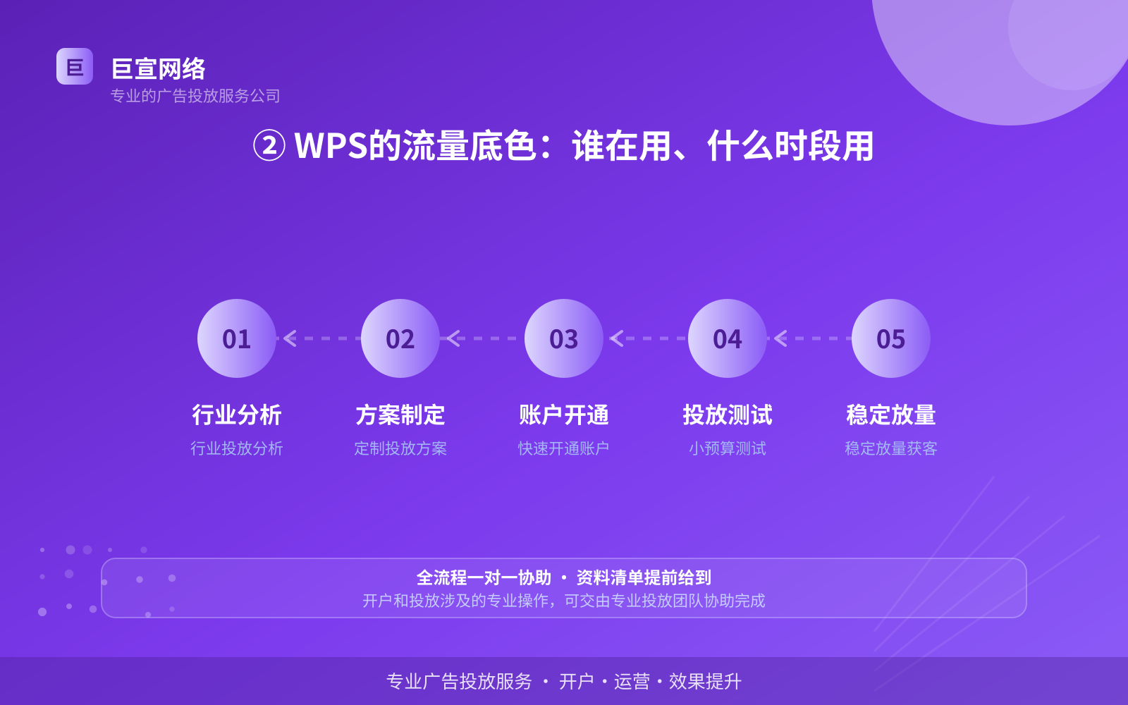 ② WPS的流量底色:谁在用、什么时段用(服务内容介绍) ② WPS的流量底色:谁在用、什么时段用(服务内容介绍)