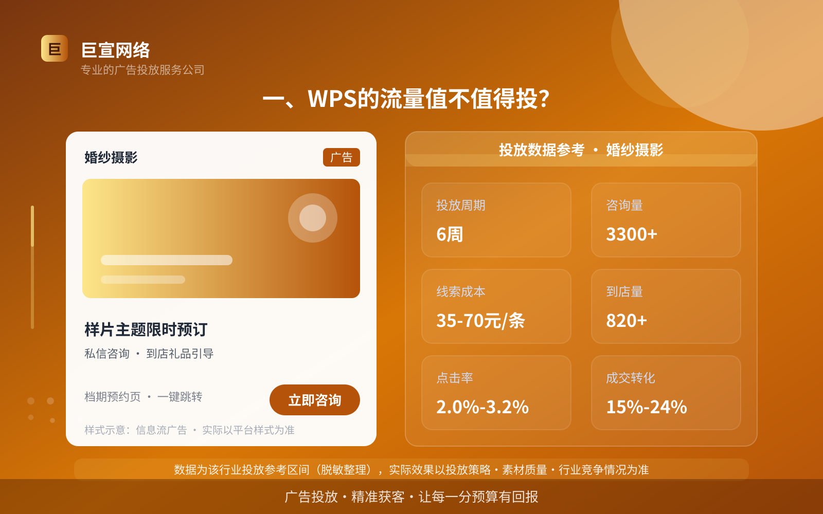 一、WPS的流量值不值得投？（投放总览）