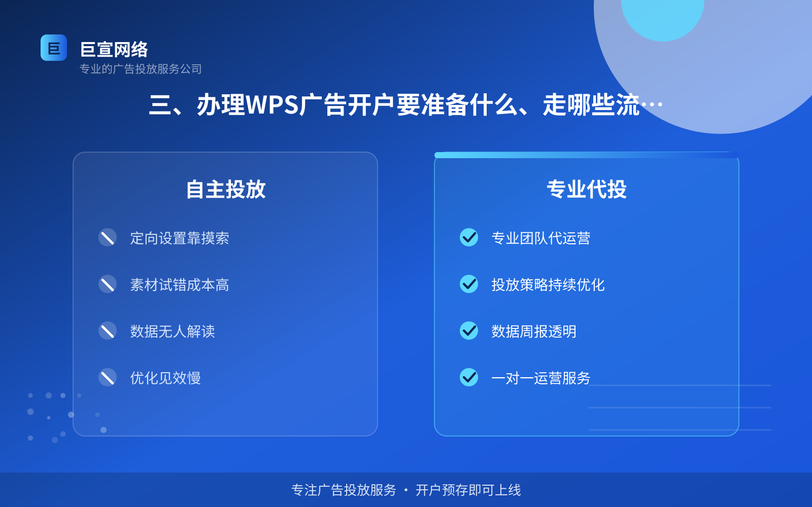 三、办理WPS广告开户要准备什么、走哪些流程？（投放方式对比）