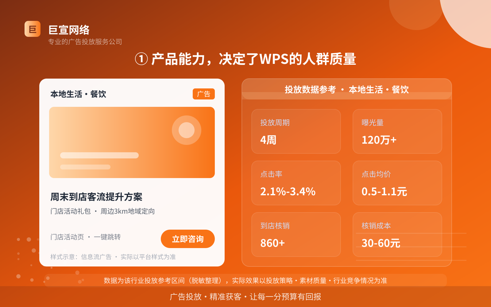 ① 产品能力,决定了WPS的人群质量(投放总览) ① 产品能力,决定了WPS的人群质量(投放总览)