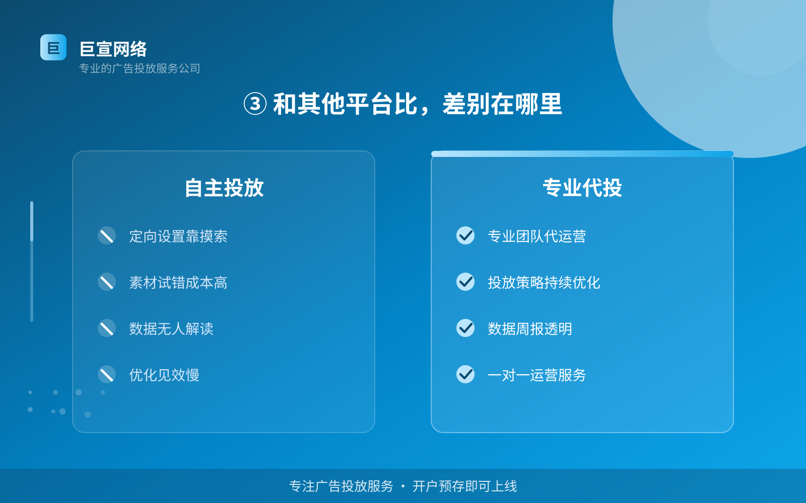 ③ 和其他平台比,差别在哪里(服务内容介绍) ③ 和其他平台比,差别在哪里(服务内容介绍)