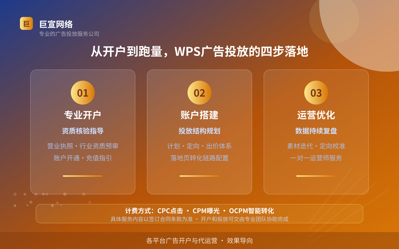 从开户到跑量,WPS广告投放的四步落地(投放方式对比) 从开户到跑量,WPS广告投放的四步落地(投放方式对比)