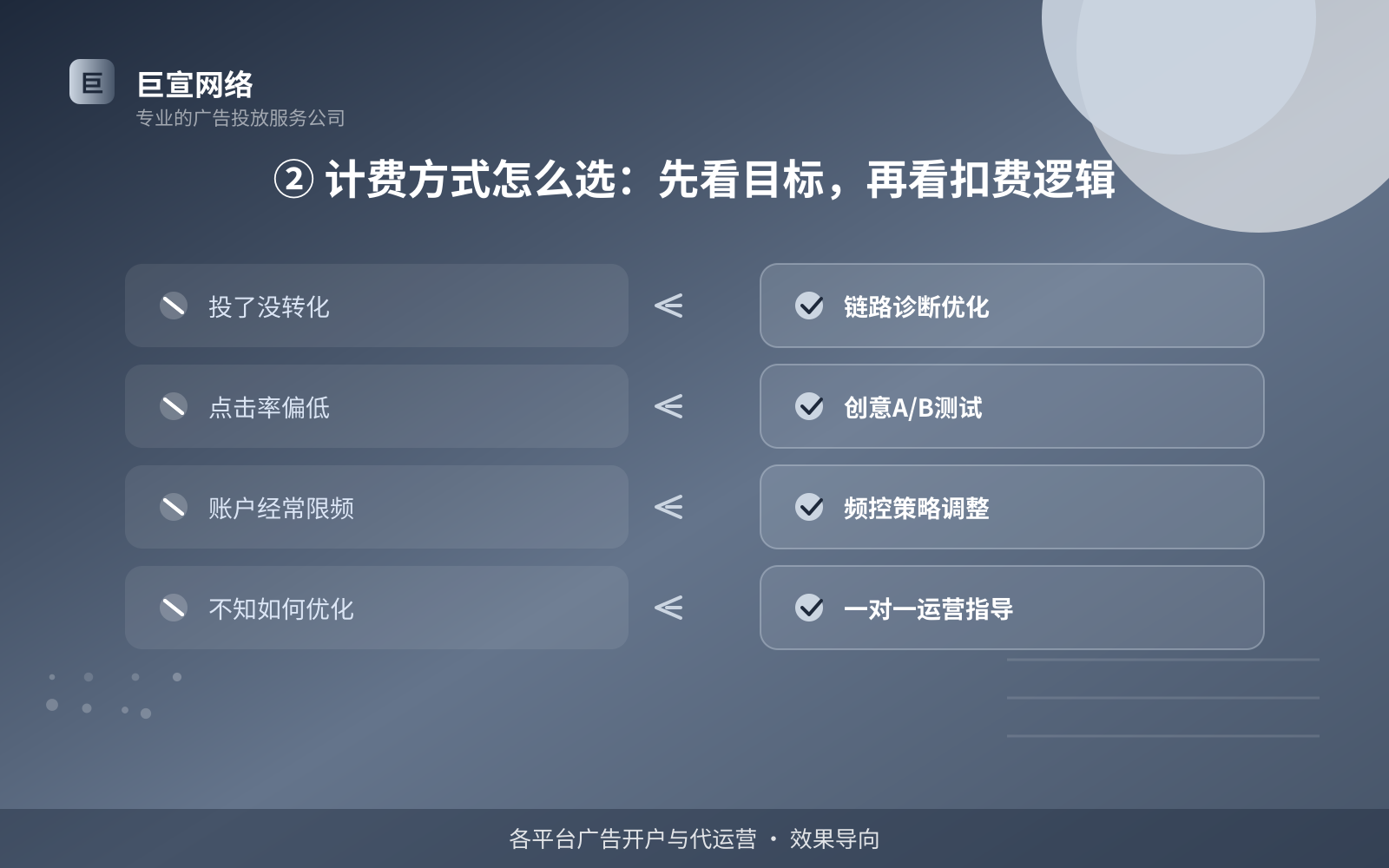 ② 计费方式怎么选:先看目标,再看扣费逻辑(开户流程图解) ② 计费方式怎么选:先看目标,再看扣费逻辑(开户流程图解)