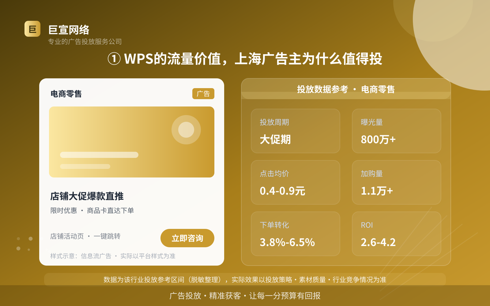 ① WPS的流量价值,上海广告主为什么值得投(投放总览) ① WPS的流量价值,上海广告主为什么值得投(投放总览)