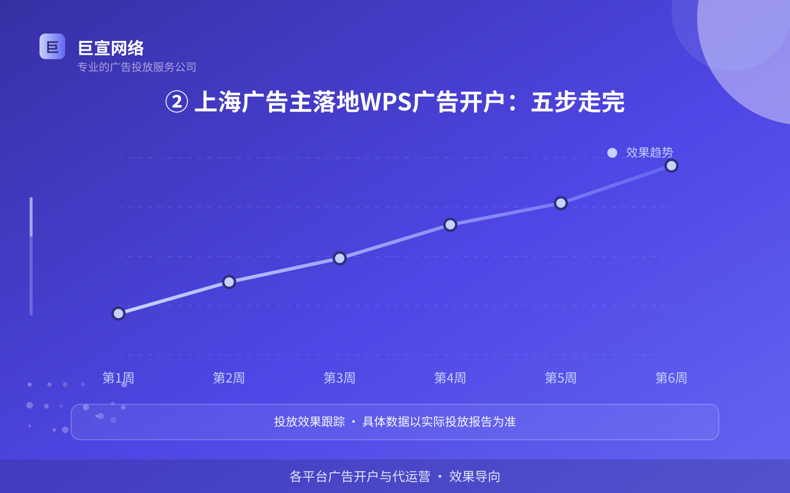 ② 上海广告主落地WPS广告开户:五步走完(费用与预算参考) ② 上海广告主落地WPS广告开户:五步走完(费用与预算参考)
