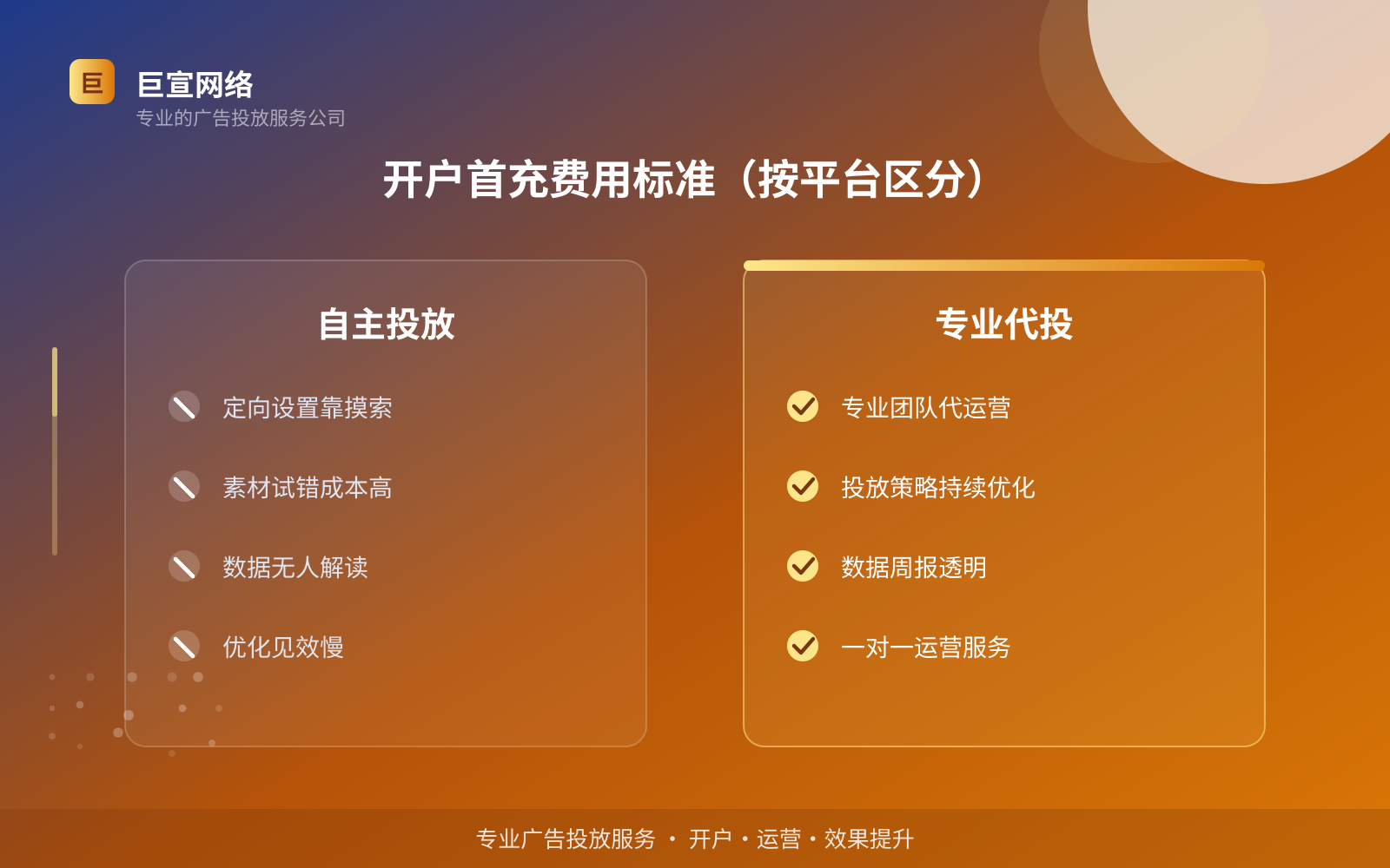 开户首充费用标准(按平台区分)(服务内容介绍) 开户首充费用标准(按平台区分)(服务内容介绍)