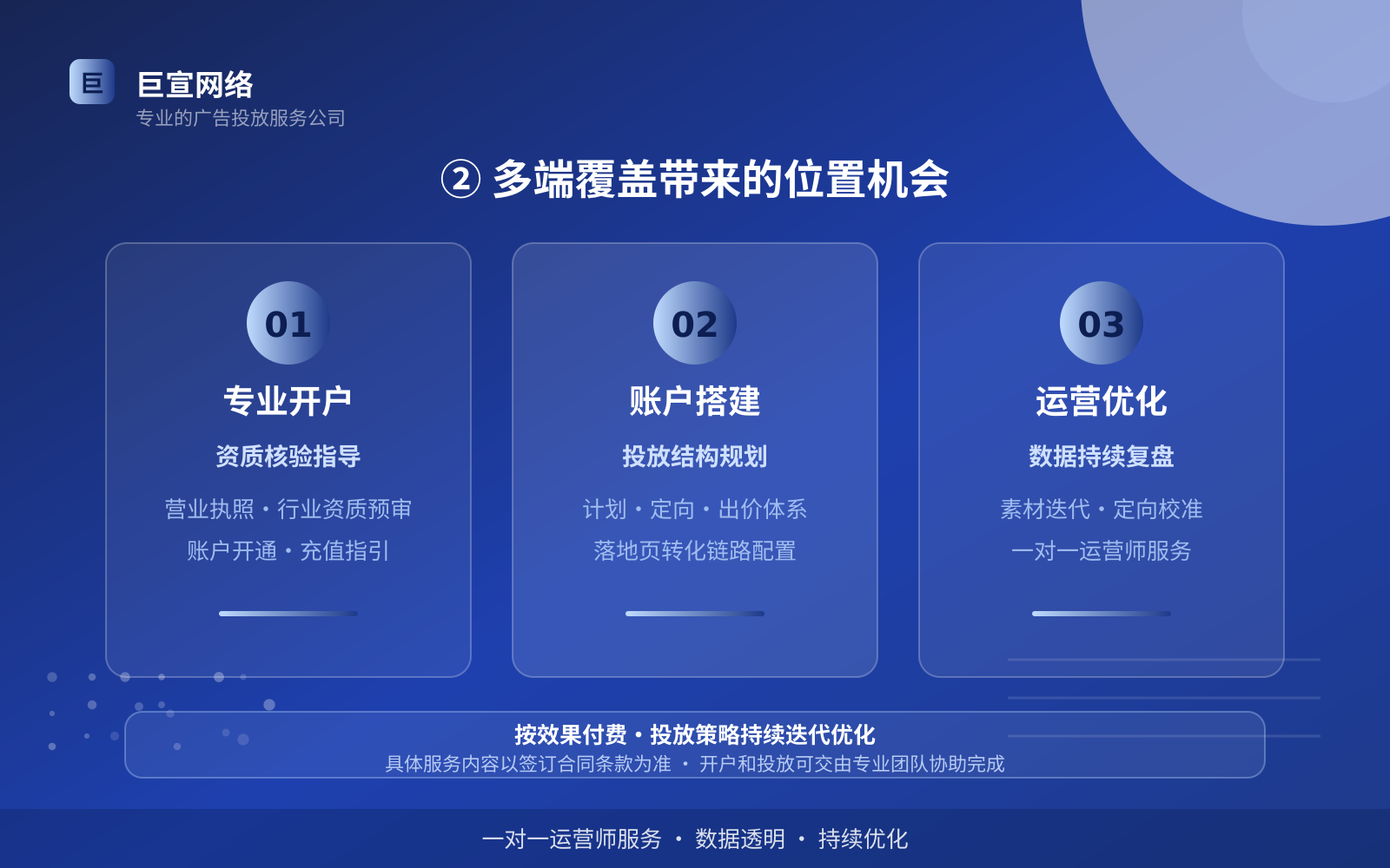 ② 多端覆盖带来的位置机会(投放方式对比) ② 多端覆盖带来的位置机会(投放方式对比)