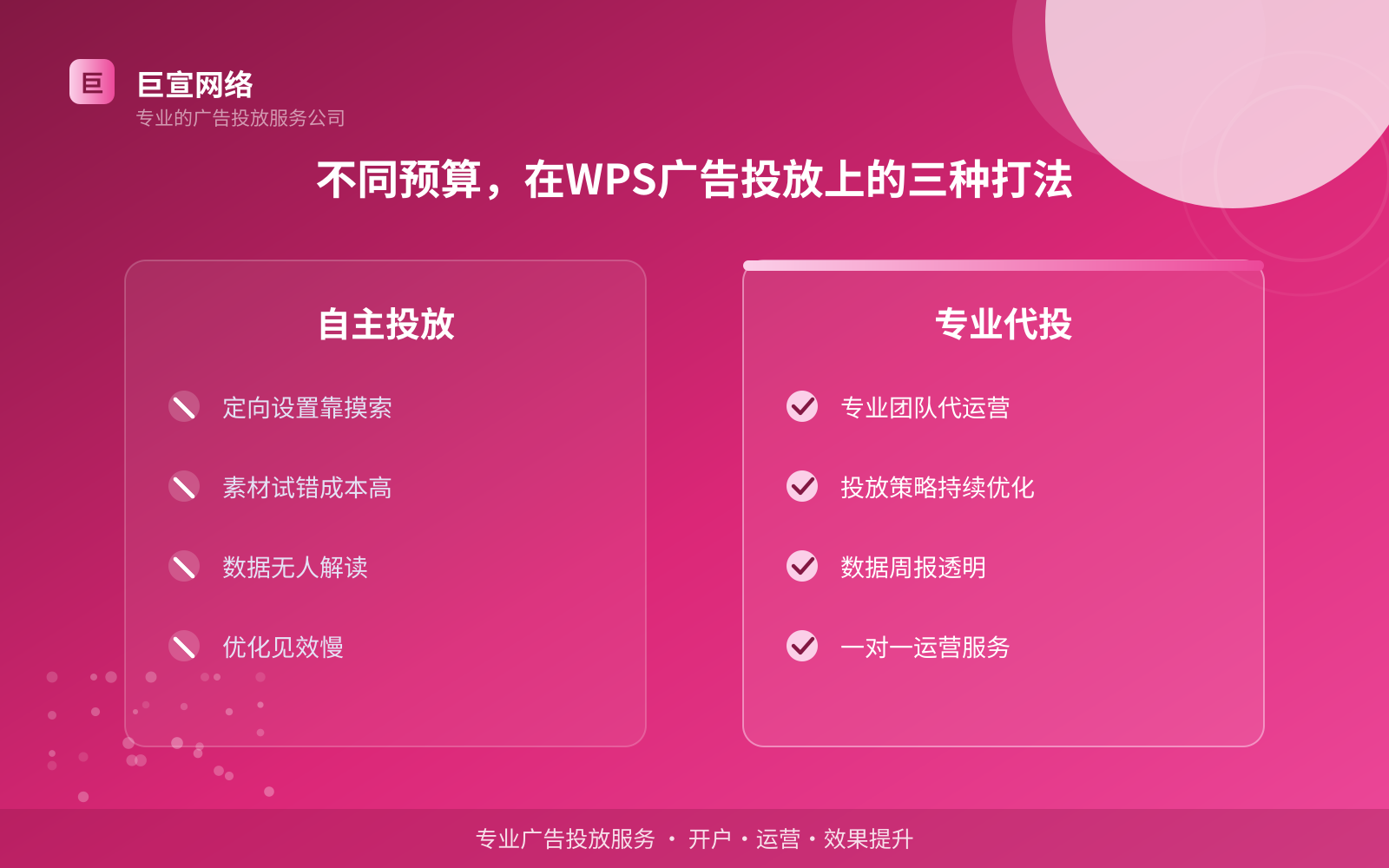 不同预算,在WPS广告投放上的三种打法(开户流程图解) 不同预算,在WPS广告投放上的三种打法(开户流程图解)